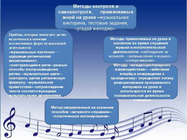 Церковная музыка - музыка и религия  - Каталог музыкальных статей 
