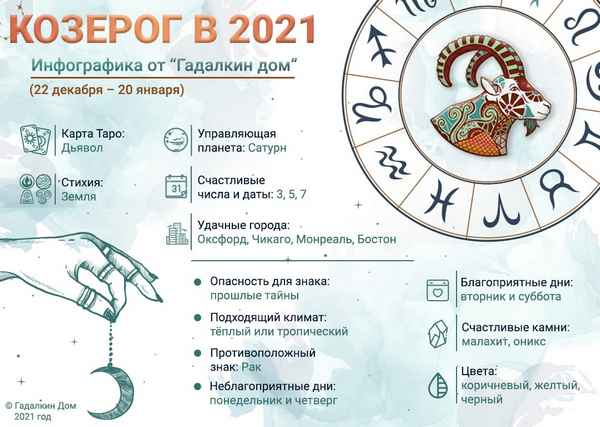 Гороскоп на 2021 Козерог-дeвyшка: общий и по годам рождения, бесплатно